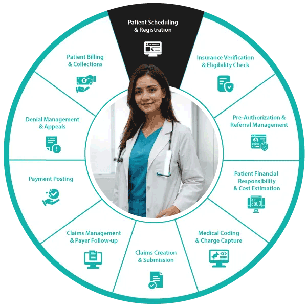RCM Process